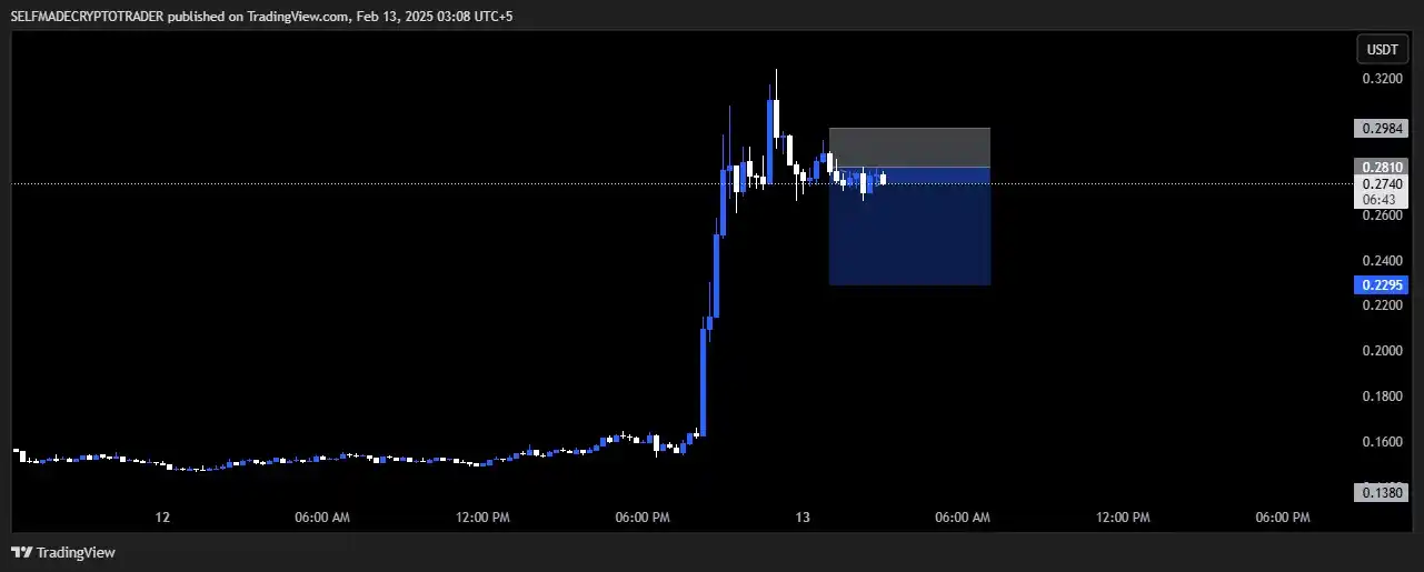 SELFMADE CRYPTO TRADERS 👑 post