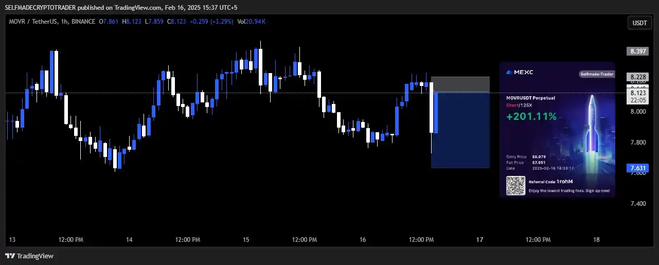 SELFMADE CRYPTO TRADERS 👑 post