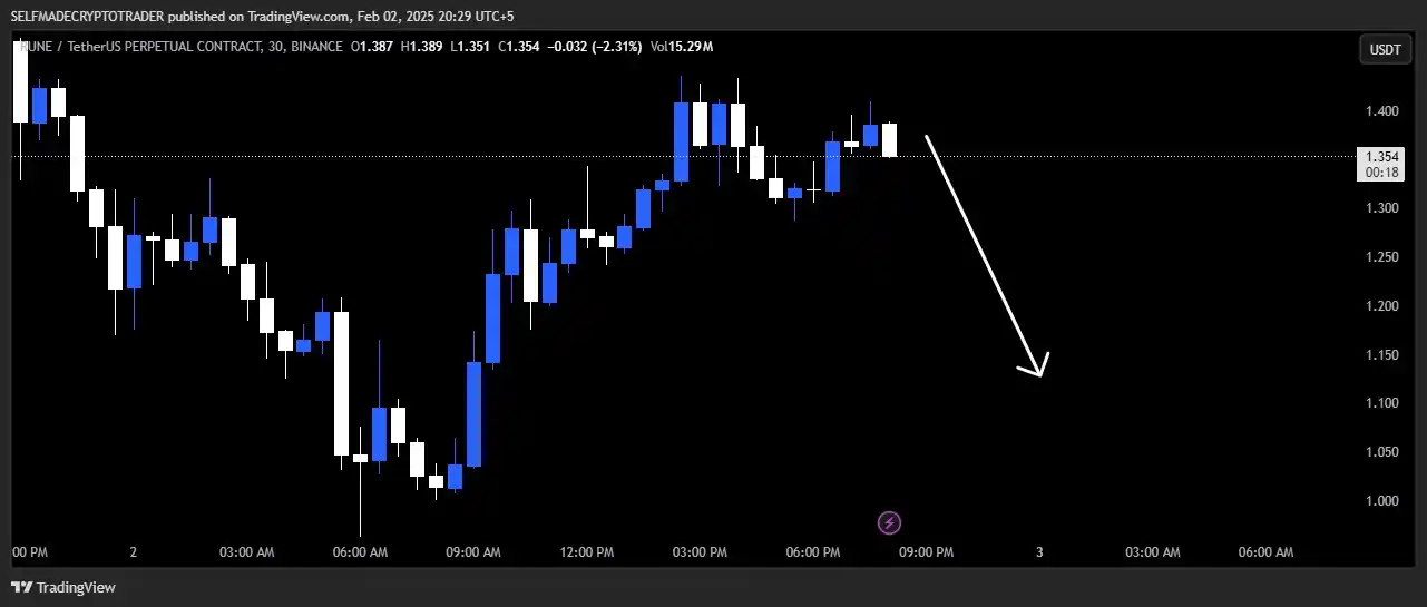 SELFMADE CRYPTO TRADERS 👑 post