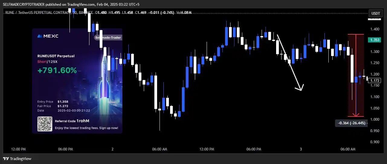 SELFMADE CRYPTO TRADERS 👑 post