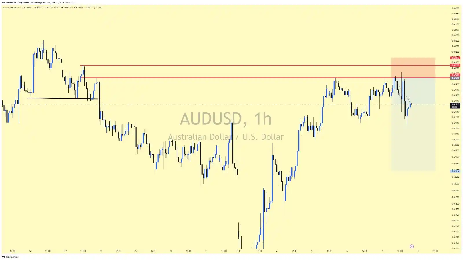 SETUP WAREHOUSE📉📈 post