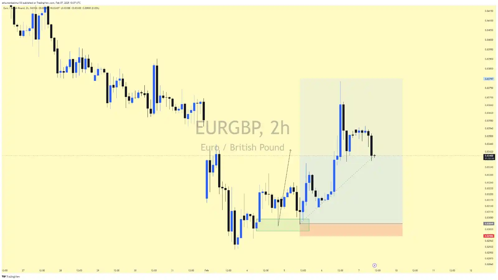 SETUP WAREHOUSE📉📈 post