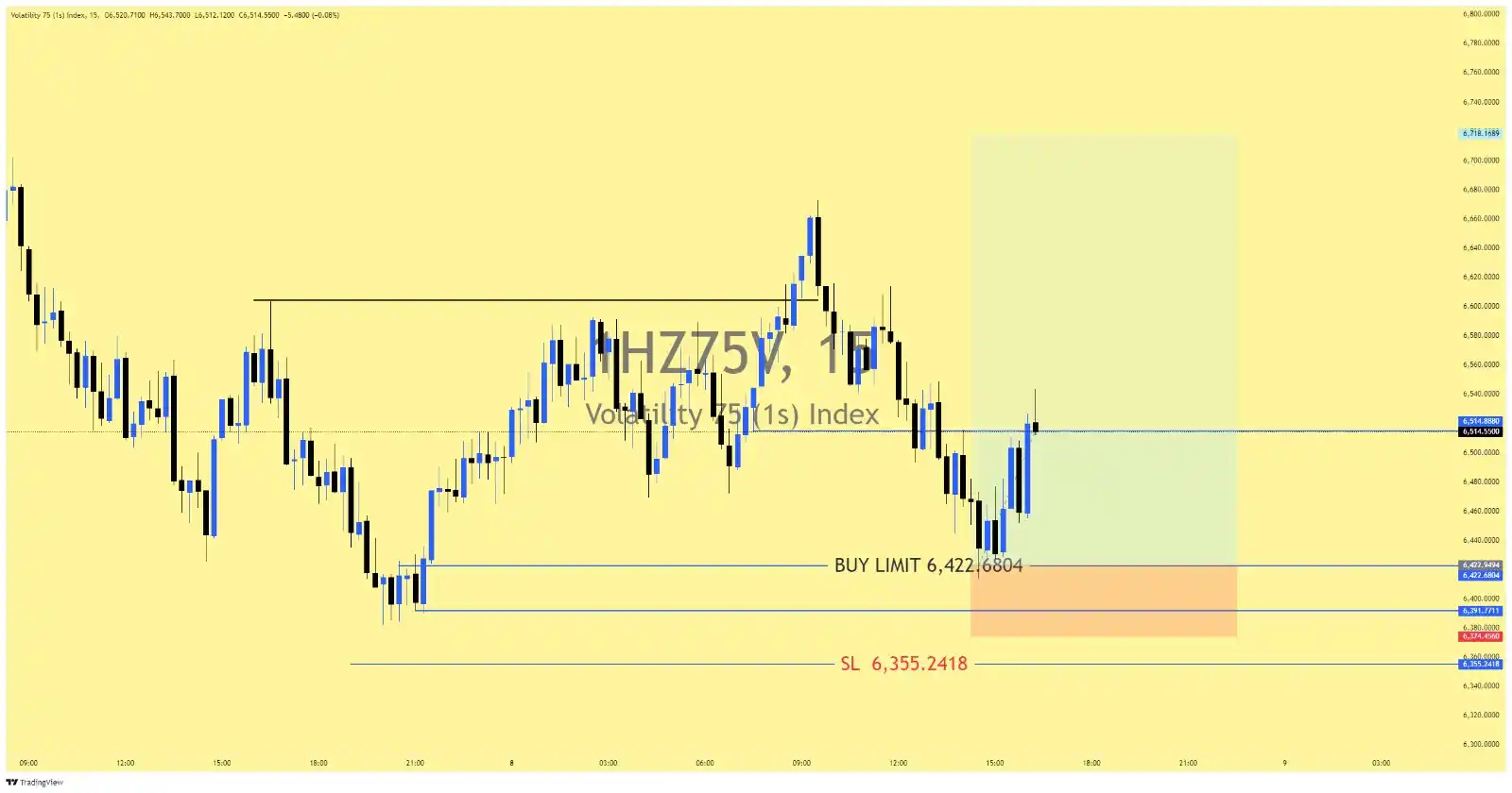 SETUP WAREHOUSE📉📈 post