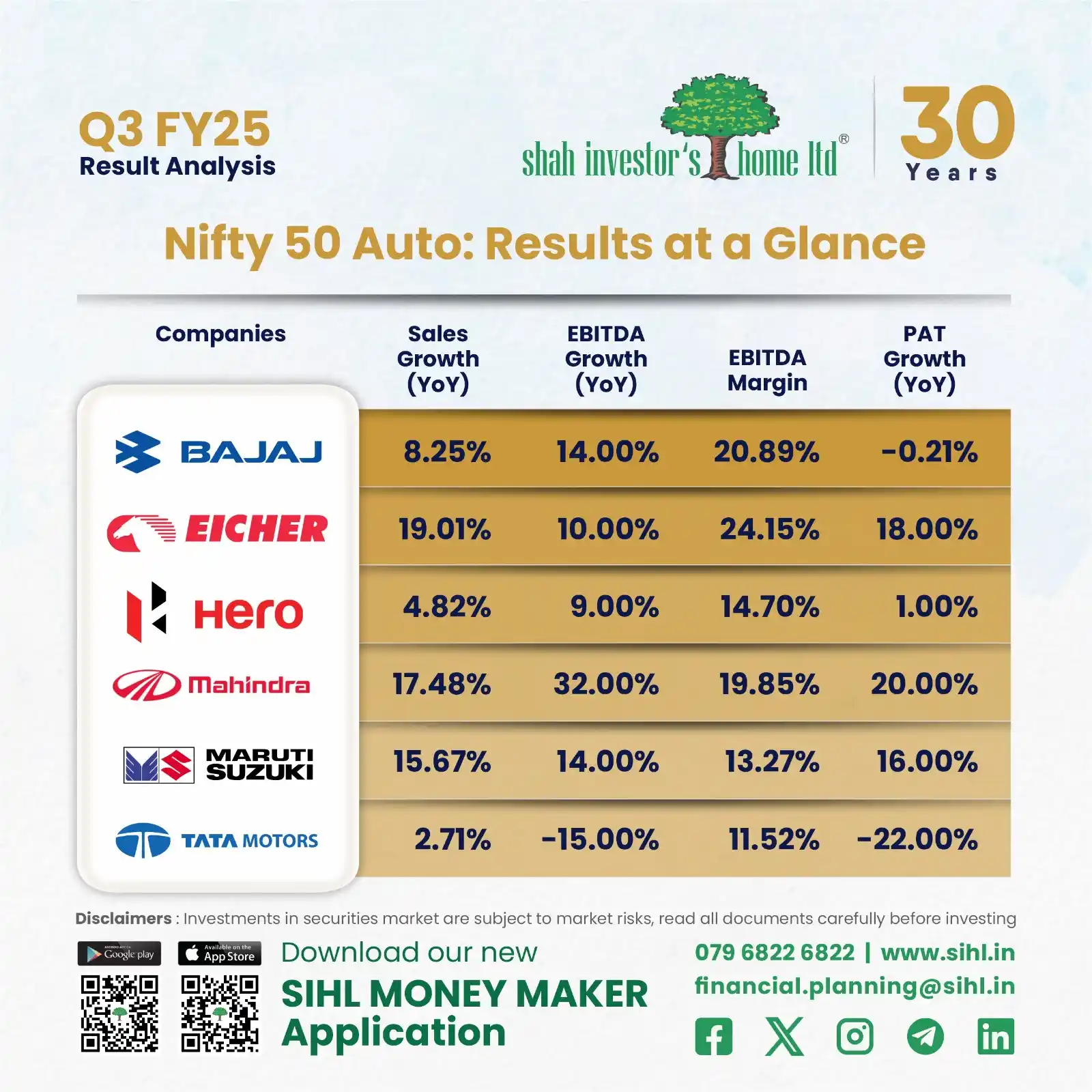 Shah Investors Home Ltd post