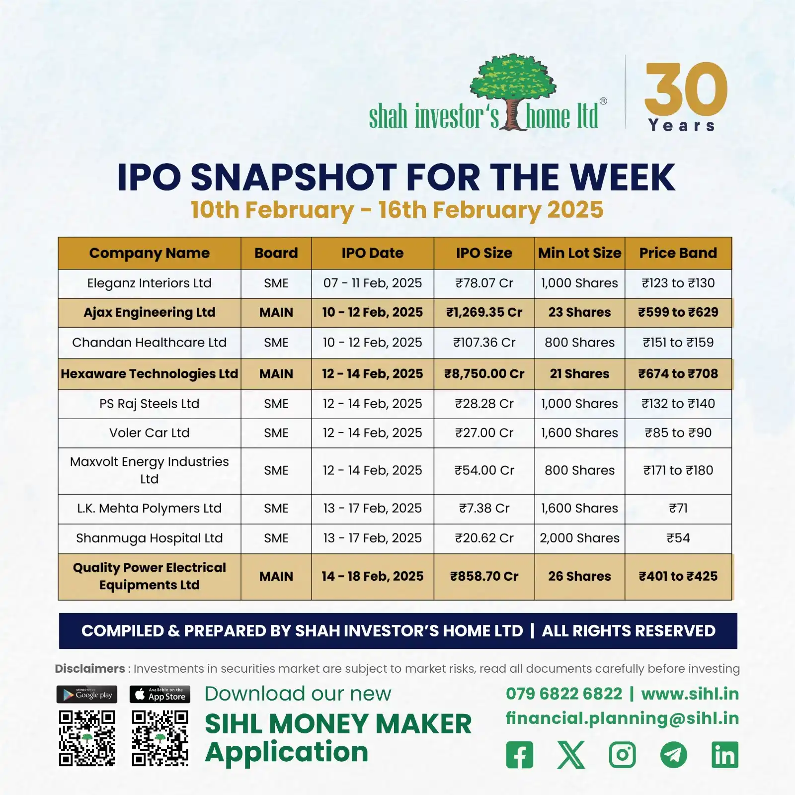 Shah Investors Home Ltd post
