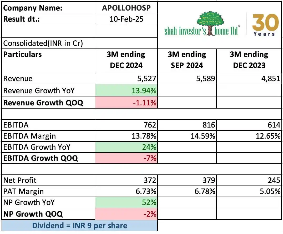 Shah Investors Home Ltd post