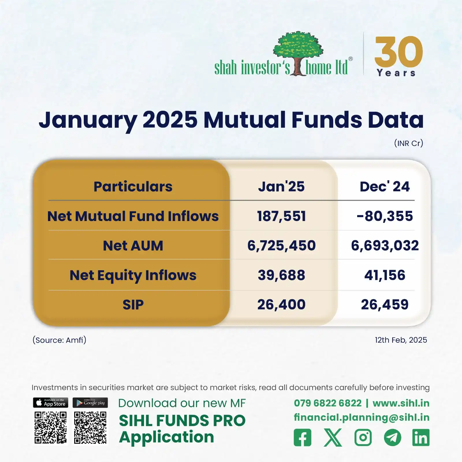 Shah Investors Home Ltd post