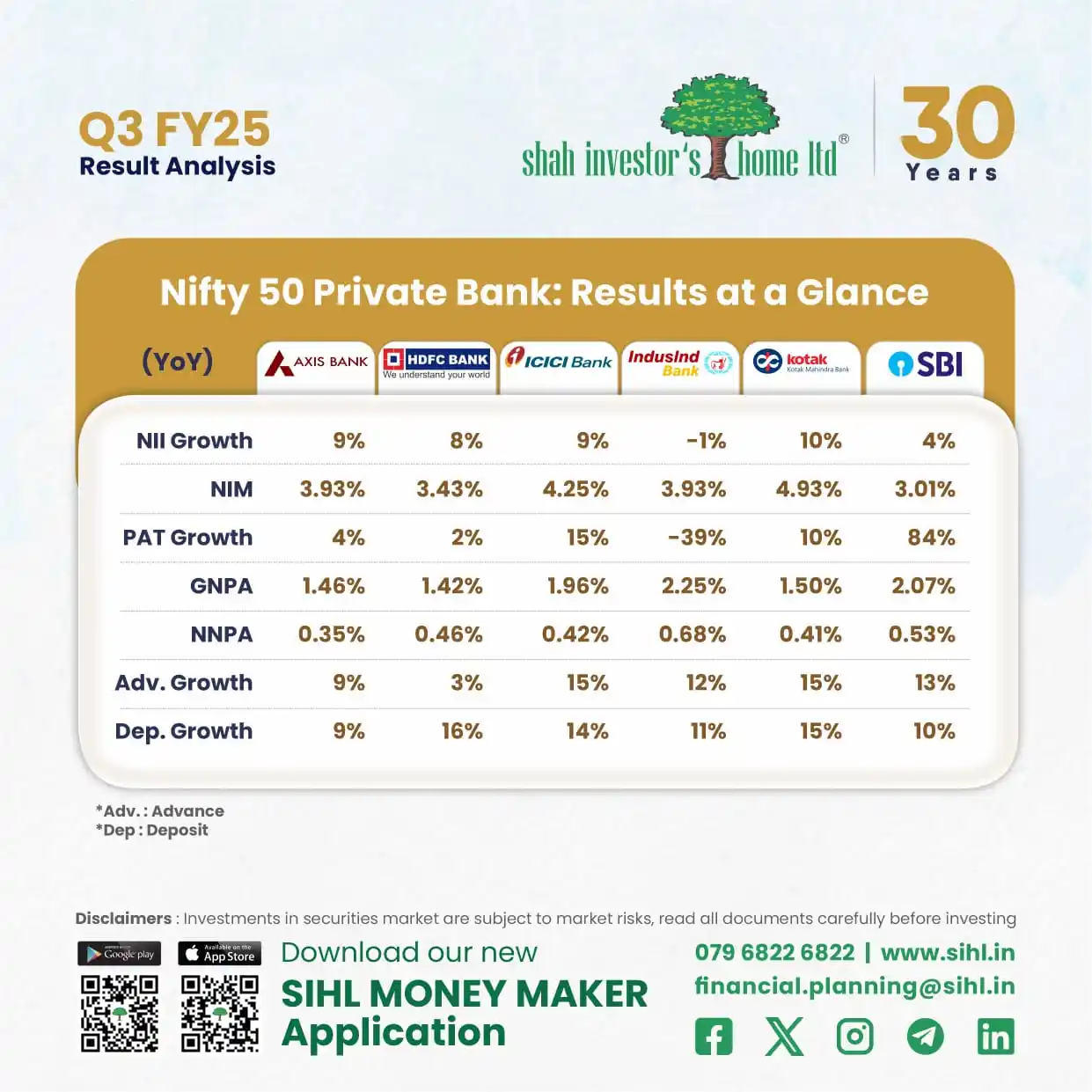 Shah Investors Home Ltd post