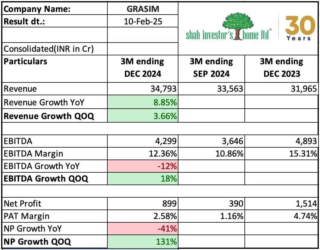 Shah Investors Home Ltd post