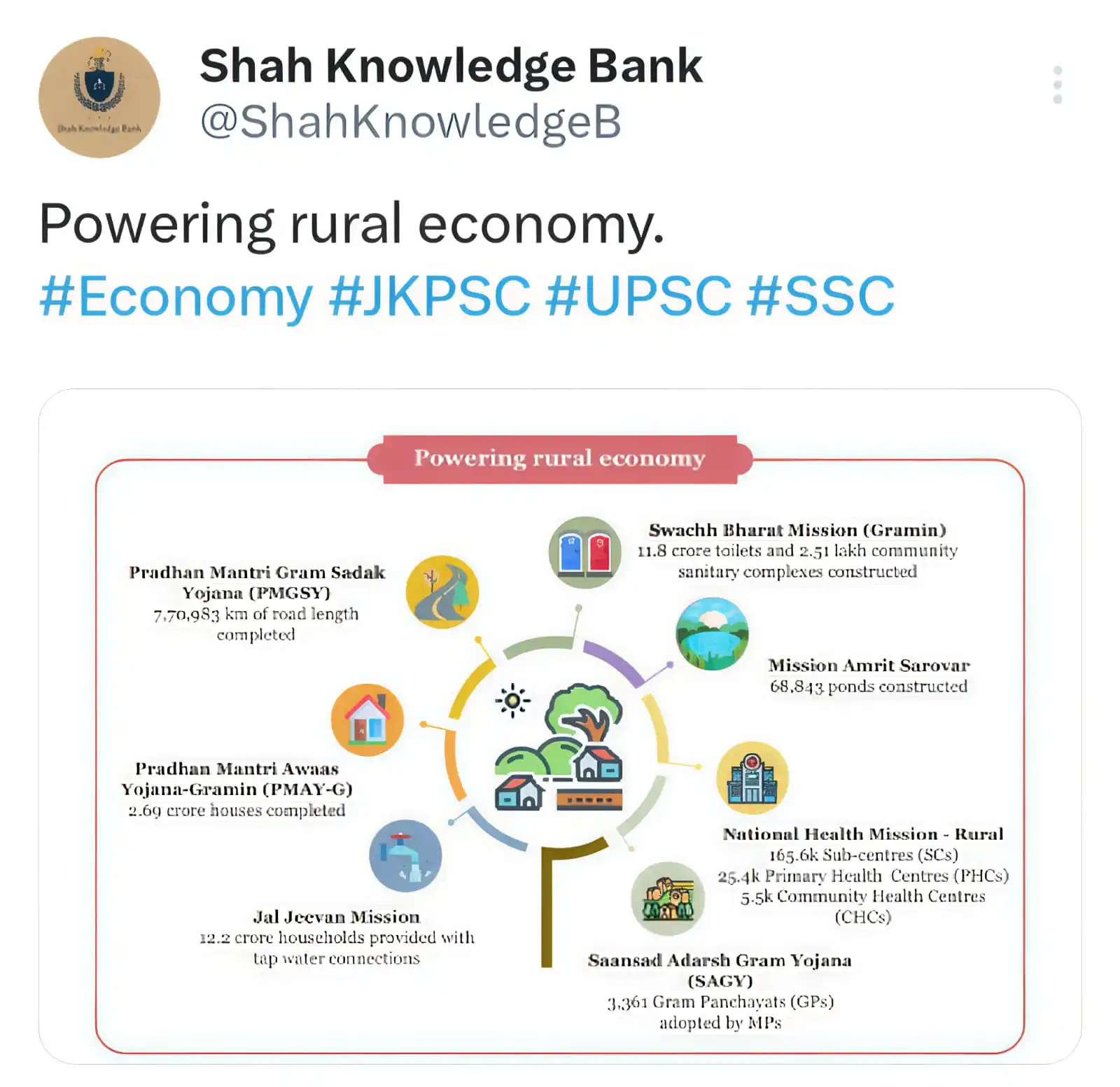 Shah Knowledge Bank post