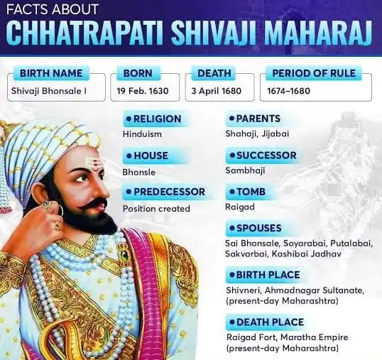Image from Shah Knowledge Bank: *Tributes to the bravest maratha king of India* , <a class="text-blue-...
