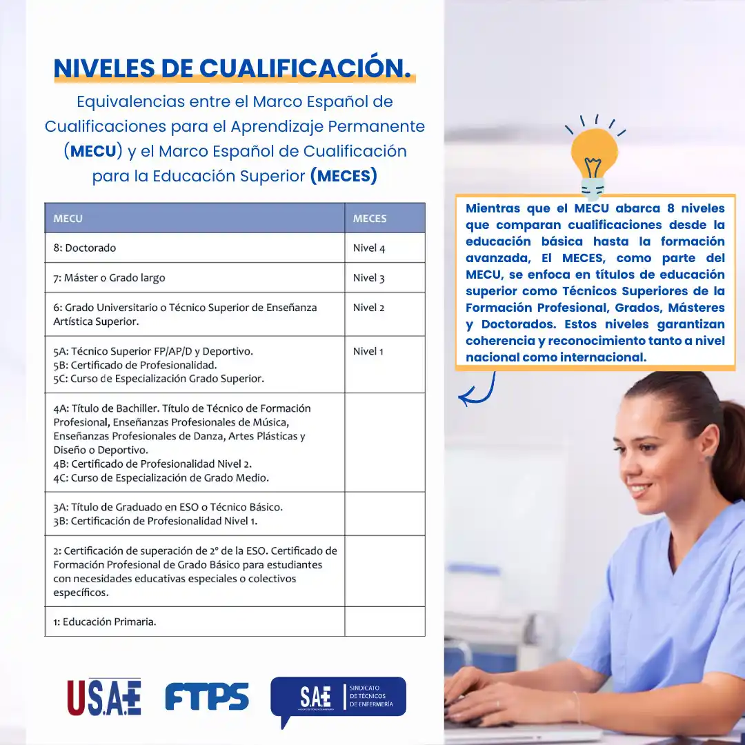 Image from Sindicato SAE NACIONAL: ¿Qué son los niveles <a class="text-blue-500 hover:underline cursor-po...