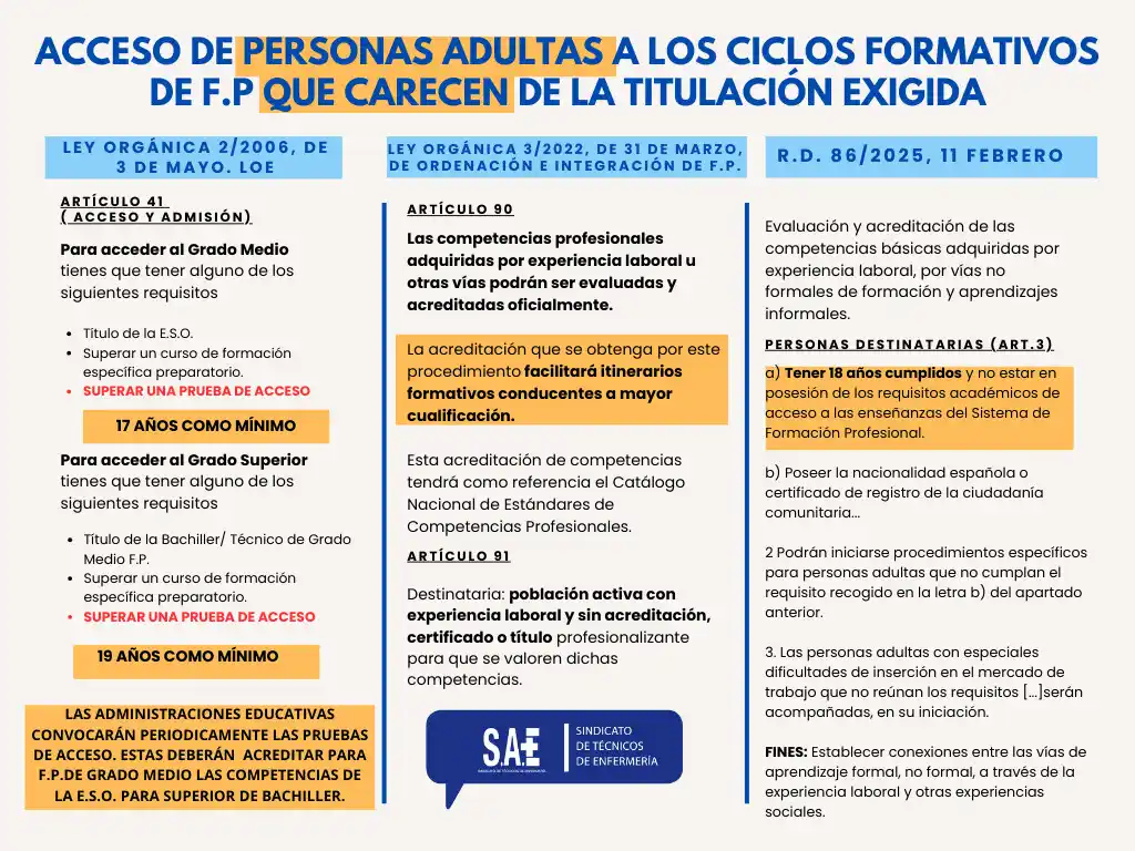 Sindicato SAE NACIONAL post