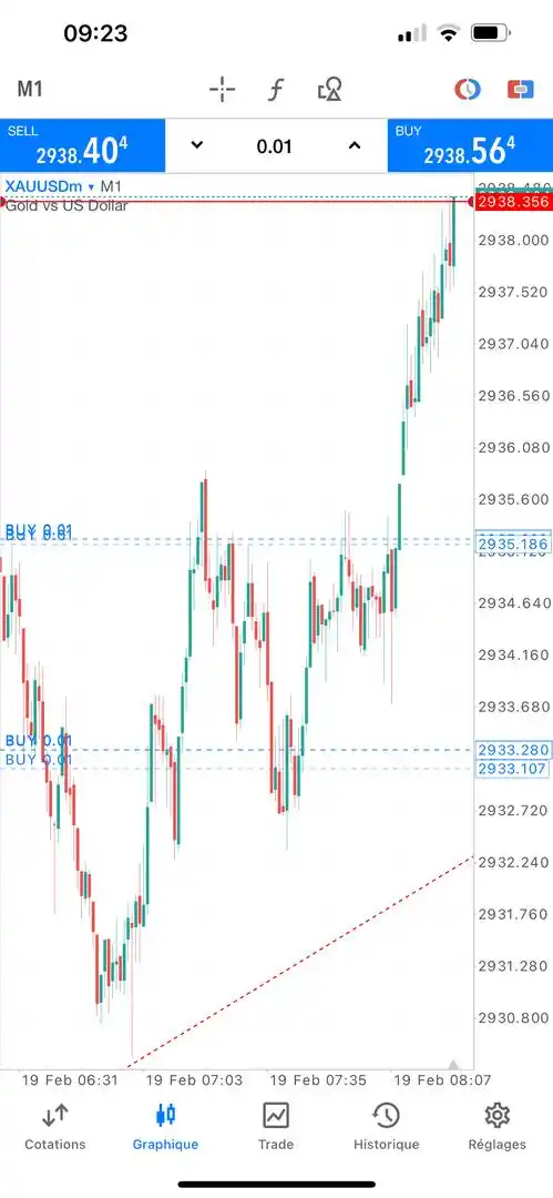SPEED ACADEMY TRADING 📈💰 post