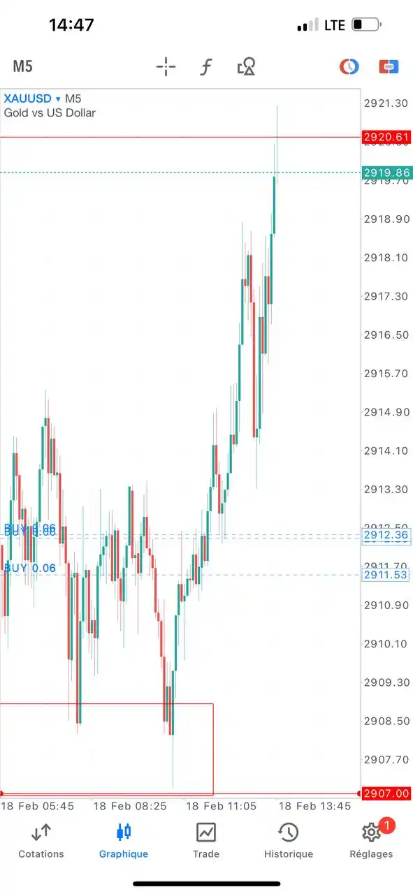 SPEED ACADEMY TRADING 📈💰 post