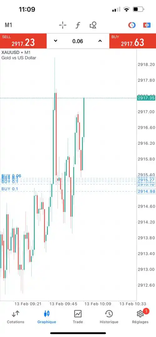 SPEED ACADEMY TRADING 📈💰 post