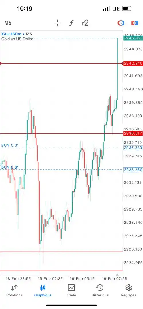 SPEED ACADEMY TRADING 📈💰 post