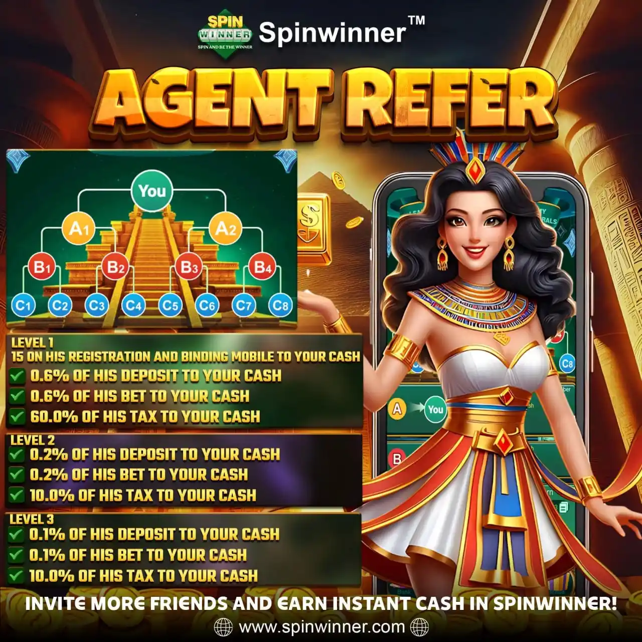 SpinWinner post