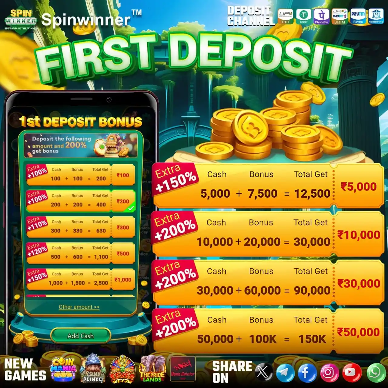 SpinWinner post