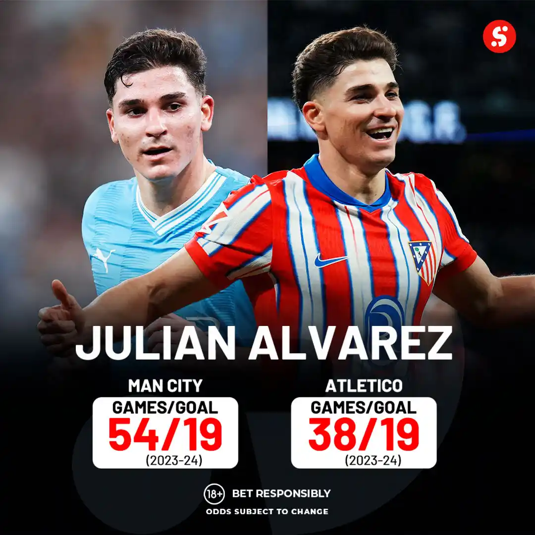Image from SportyBet : 🔥 Julian Alvarez is cooking at Atletico Madrid! 🍽️ ⚽ 19 goals in 16...