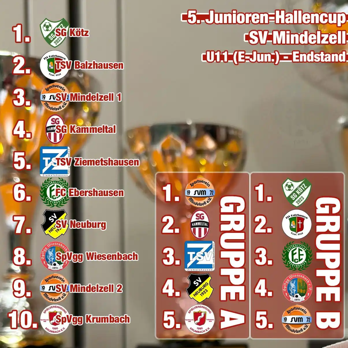 Image from SpVgg Wiesenbach 1951 e.V.: Achter Platz für die E-Junioren
Endstand U11 (E-Jun.) - 5. Junioren-H...