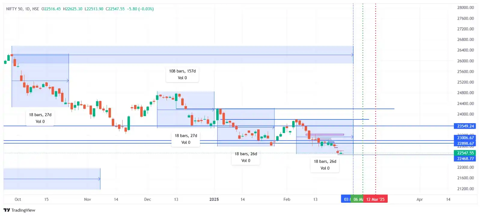 Stock Market Learning post
