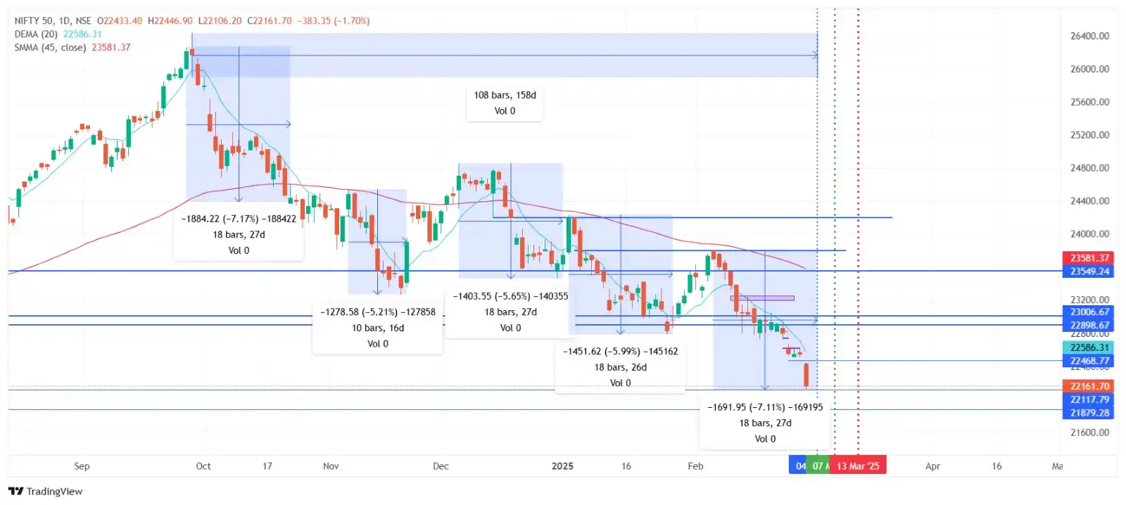 Stock Market Learning post