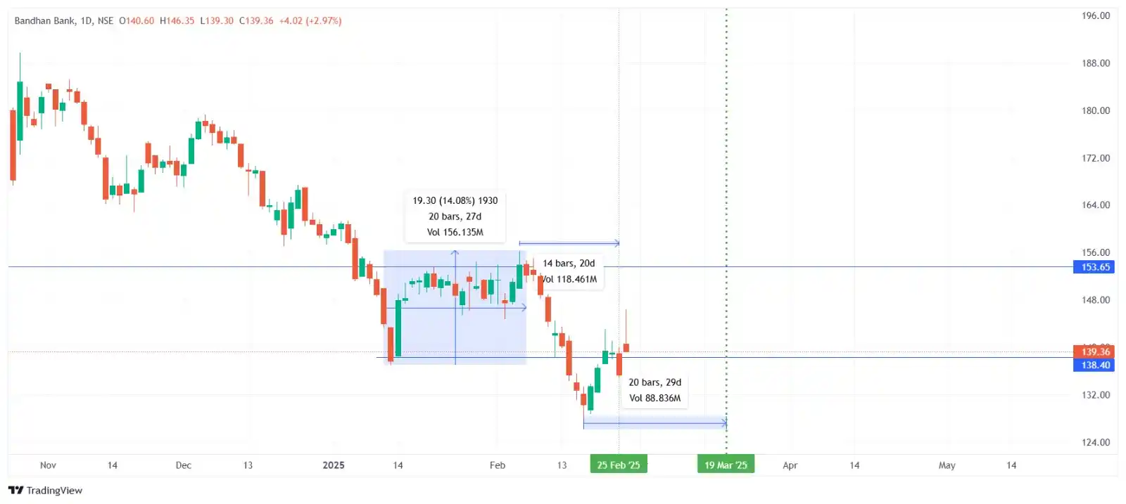 Stock Market Learning post
