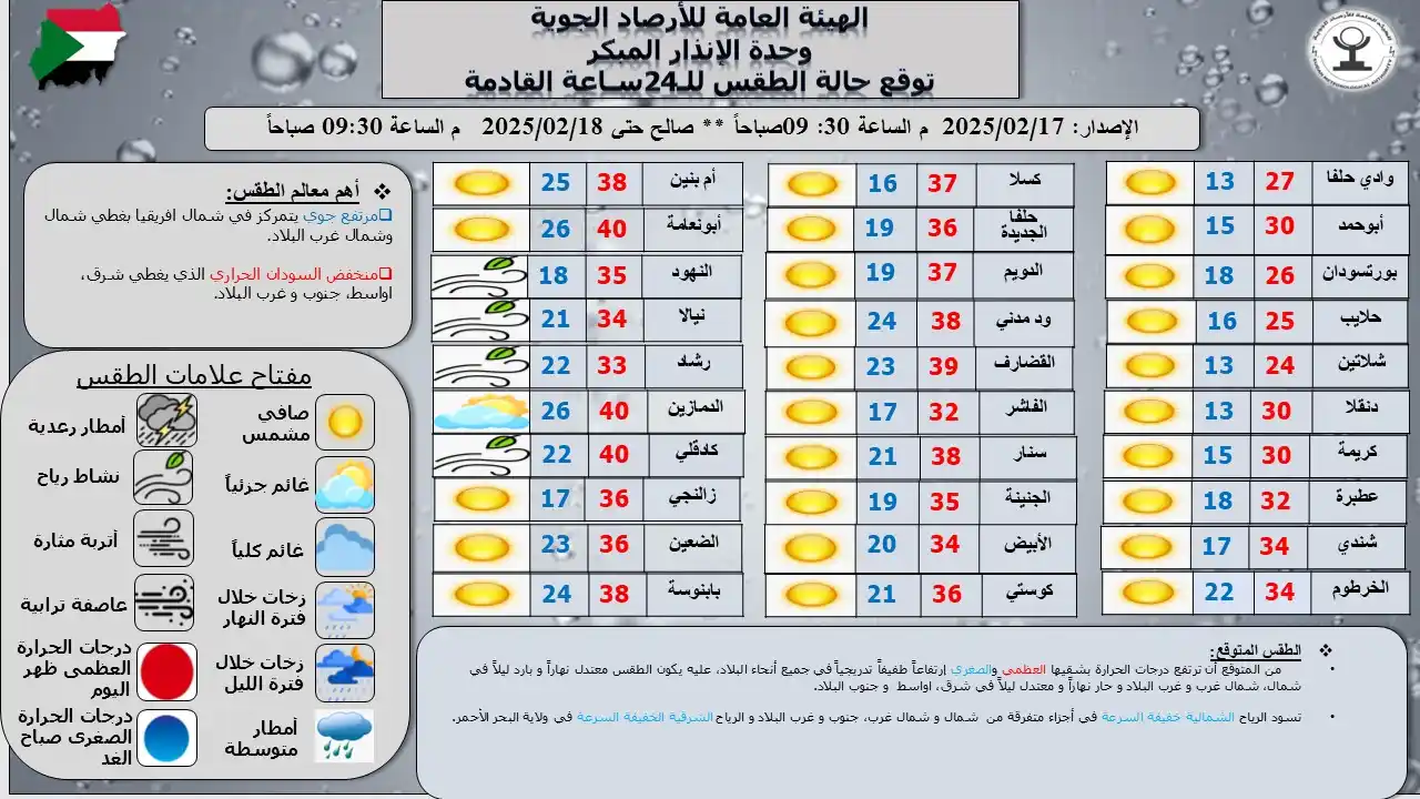 Sudan Meteorological Authority (SMA) post