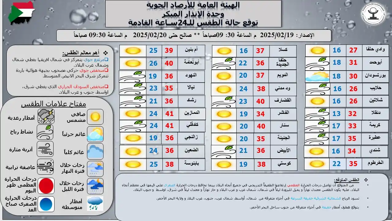 Sudan Meteorological Authority (SMA) post