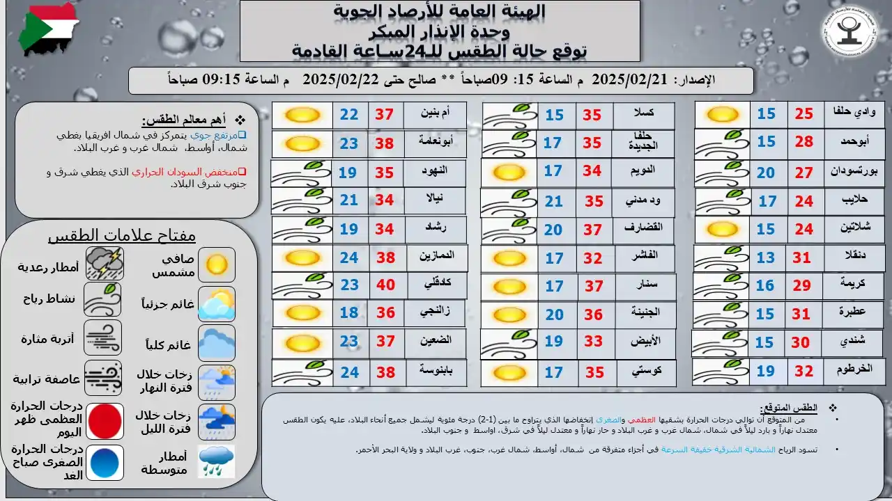 Sudan Meteorological Authority (SMA) post