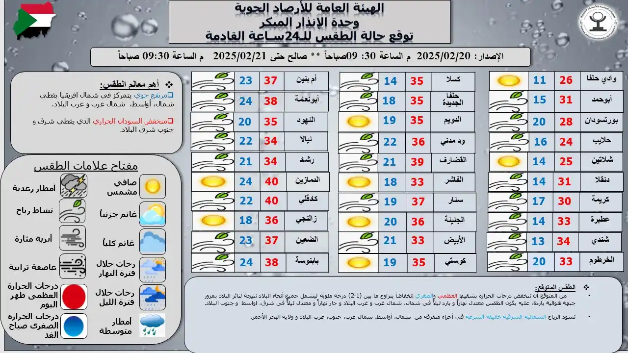 Sudan Meteorological Authority (SMA) post