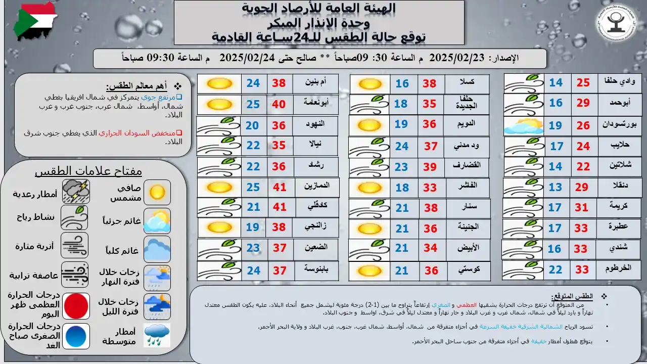 Sudan Meteorological Authority (SMA) post