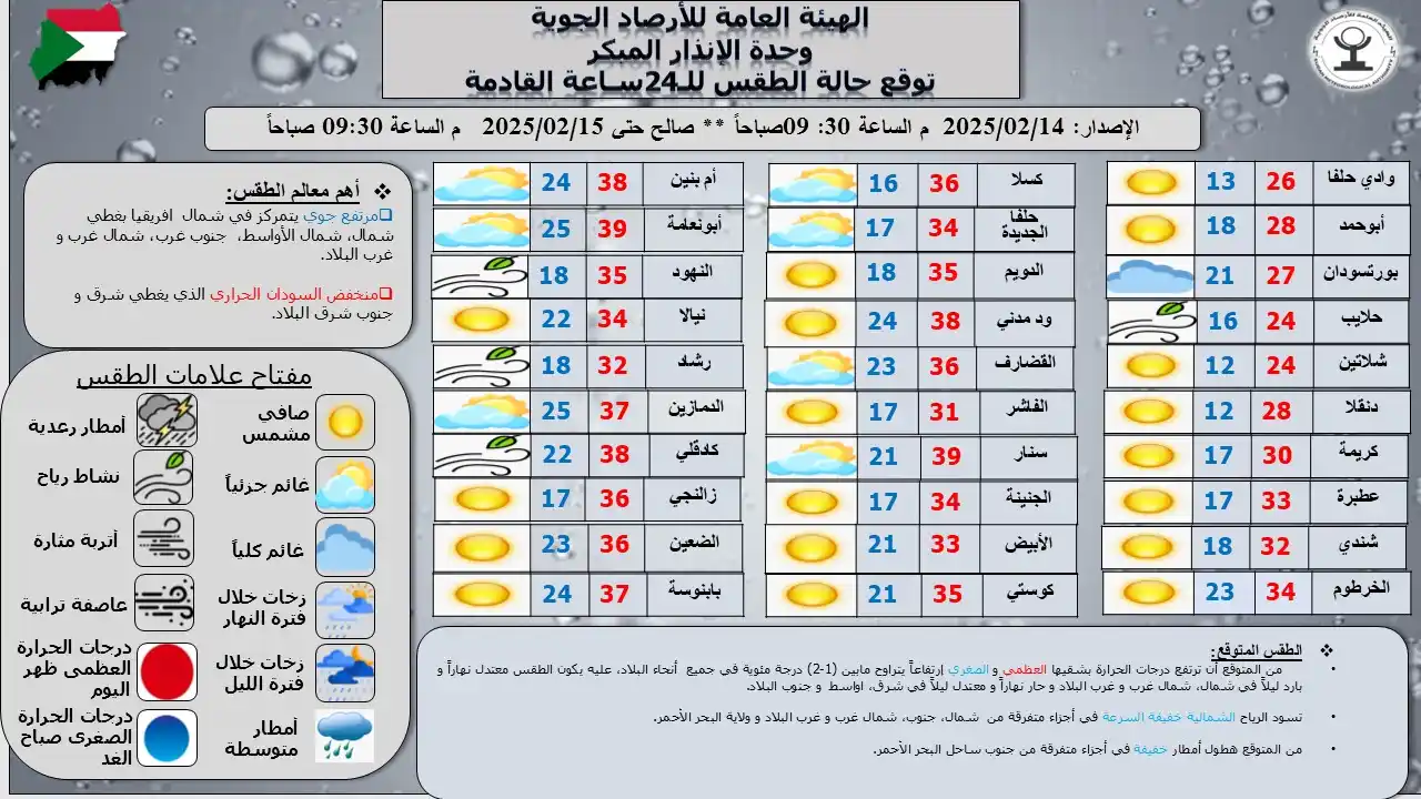 Sudan Meteorological Authority (SMA) post