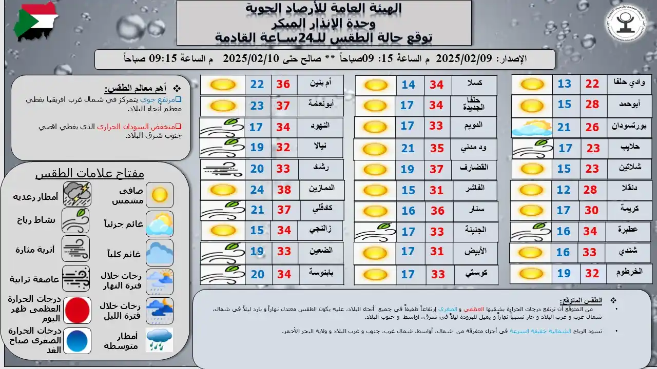 Sudan Meteorological Authority (SMA) post