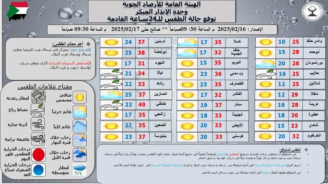 Sudan Meteorological Authority (SMA) post