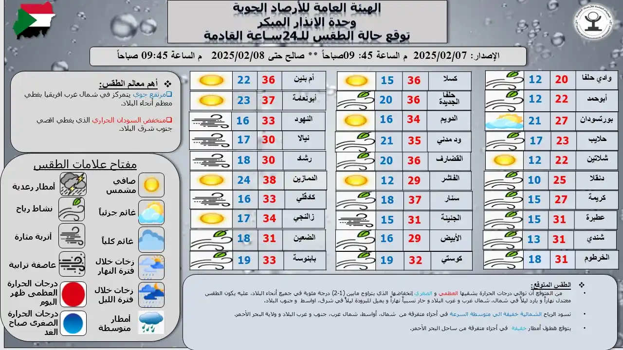 Sudan Meteorological Authority (SMA) post