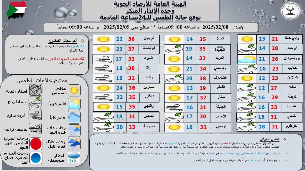 Sudan Meteorological Authority (SMA) post
