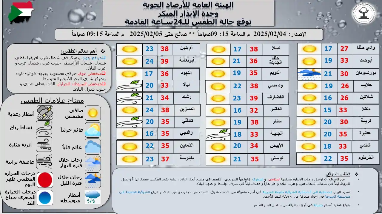 Sudan Meteorological Authority (SMA) post