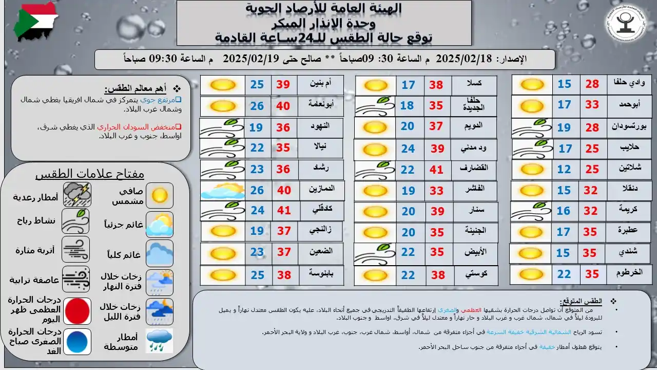 Sudan Meteorological Authority (SMA) post