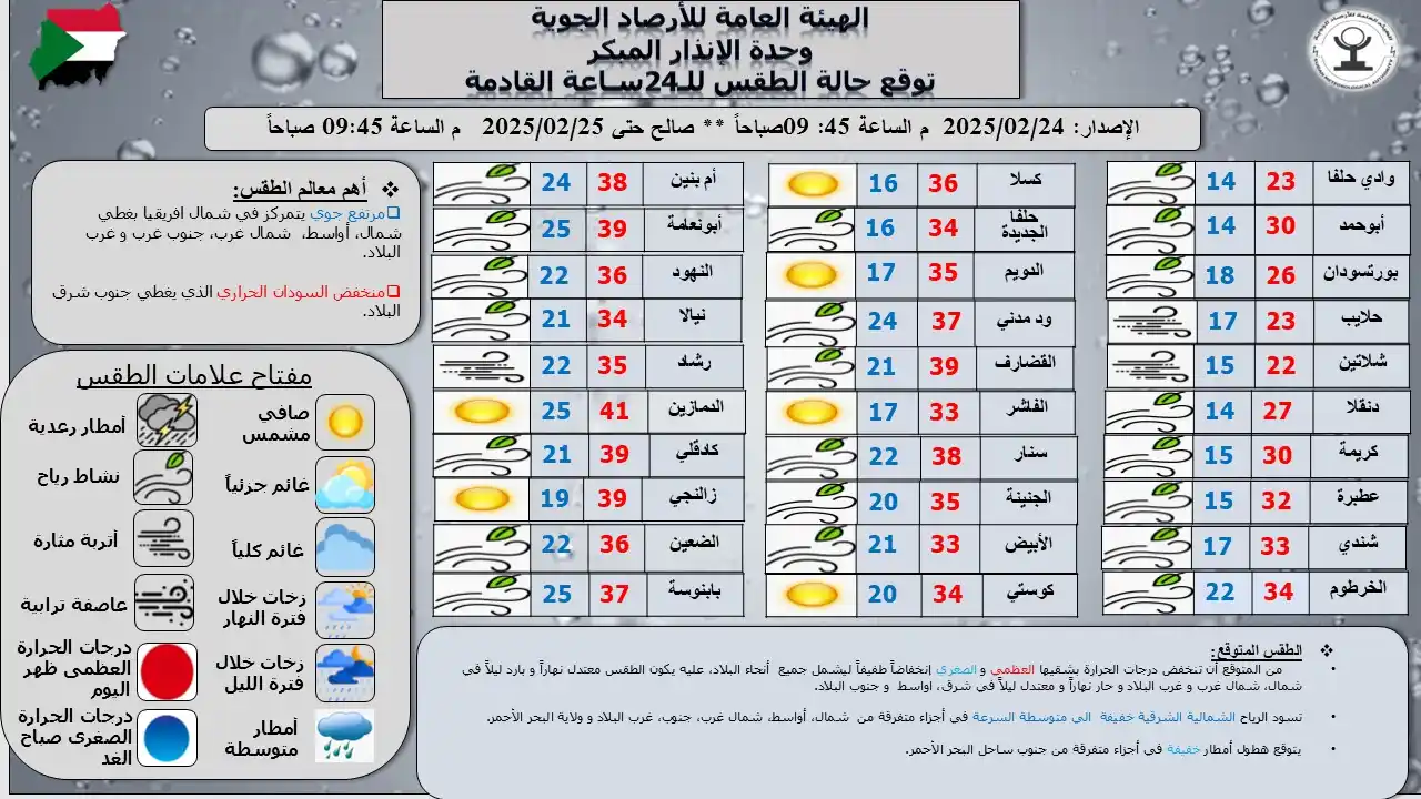 Sudan Meteorological Authority (SMA) post
