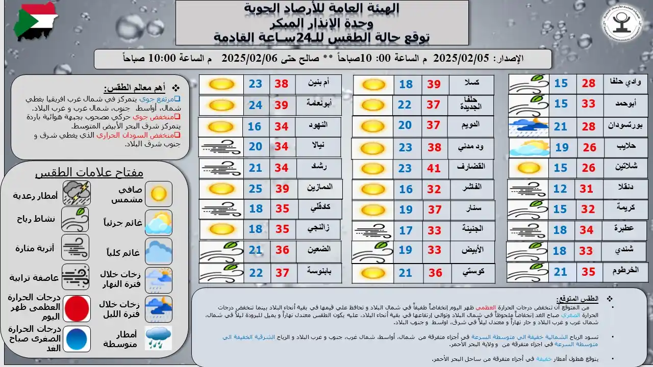 Sudan Meteorological Authority (SMA) post