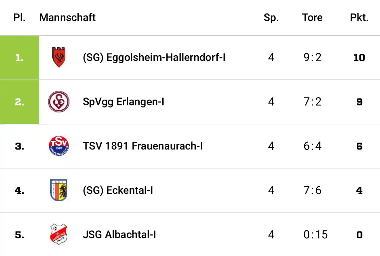 SV DJK Eggolsheim e.V. - Fußball  post