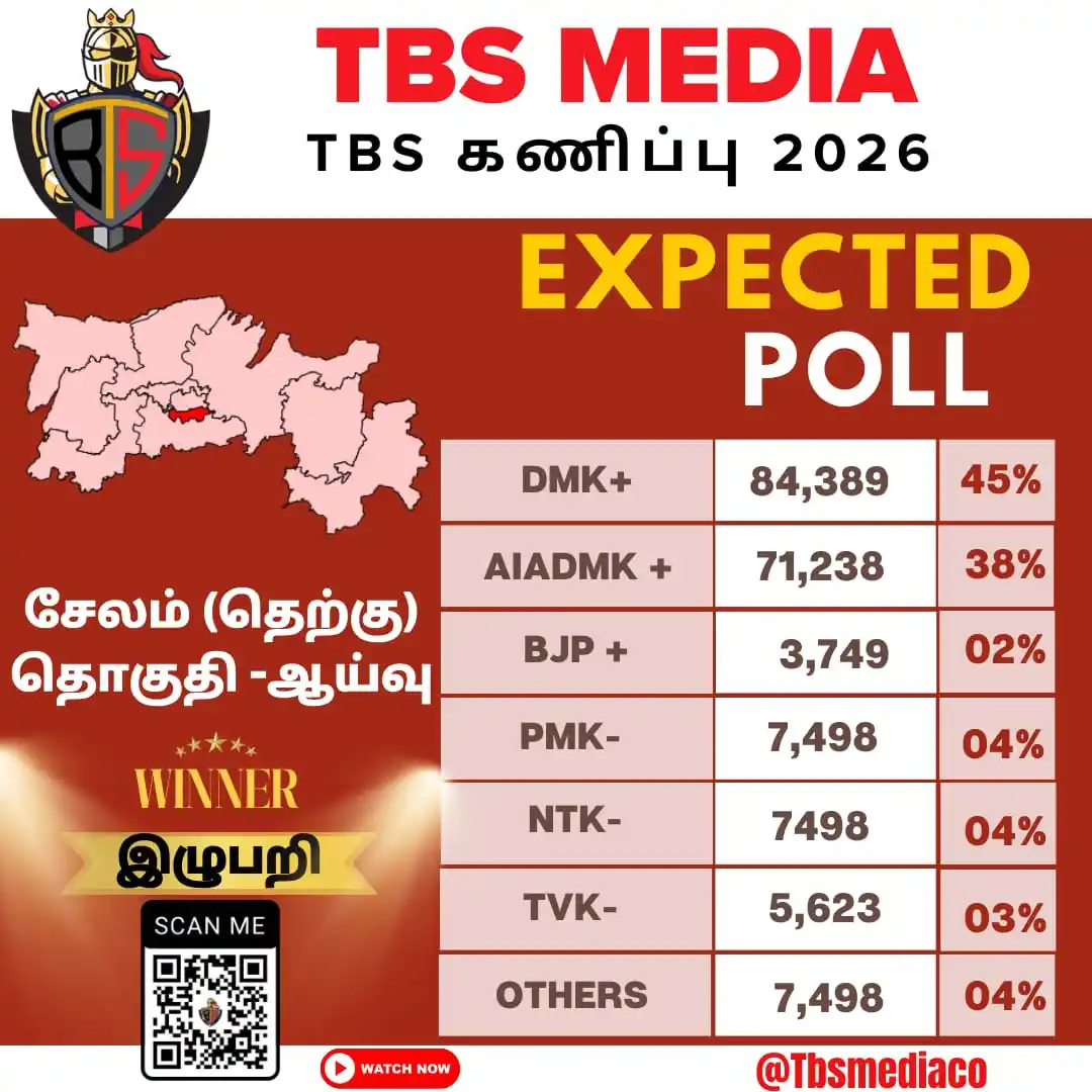Image from TBS News: TBS கணிப்பு 2026 சேலம் (தெற்கு) தொகுதி ஆய்வு Youtube link: youtu.be...