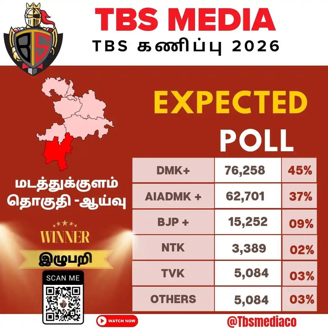 Image from TBS News: TBS கணிப்பு 2026 மடத்துக்குளம் தொகுதி ஆய்வு Youtube link:youtu.be/y...