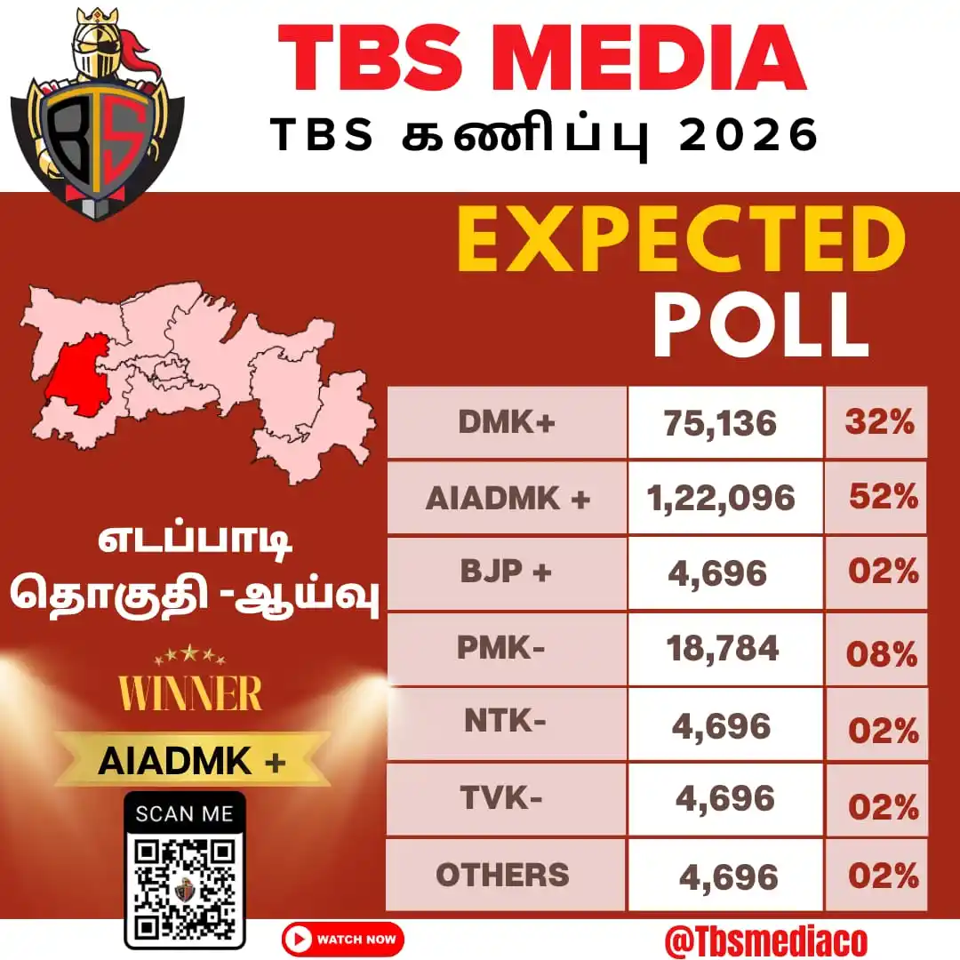 Image from TBS News: TBS கணிப்பு 2026 எடப்பாடி தொகுதி ஆய்வு Youtube link:youtu.be/lwpIZY...