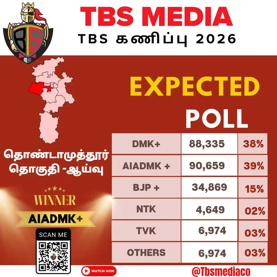 Image from TBS News: TBS கணிப்பு 2026 தொண்டாமுத்தூர் தொகுதி ஆய்வு Youtube link: youtu.be...