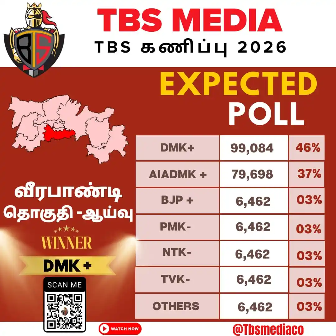 Image from TBS News: TBS கணிப்பு 2026 வீரபாண்டி தொகுதி ஆய்வு Youtube link: youtu.be/1tPu...