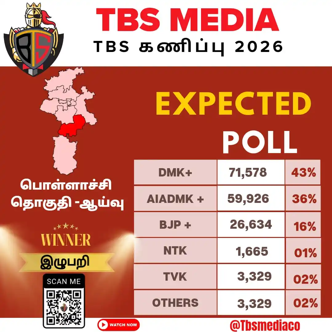 Image from TBS News: TBS கணிப்பு 2026 பொள்ளாச்சி தொகுதி ஆய்வு Youtube link: youtu.be/7nm...
