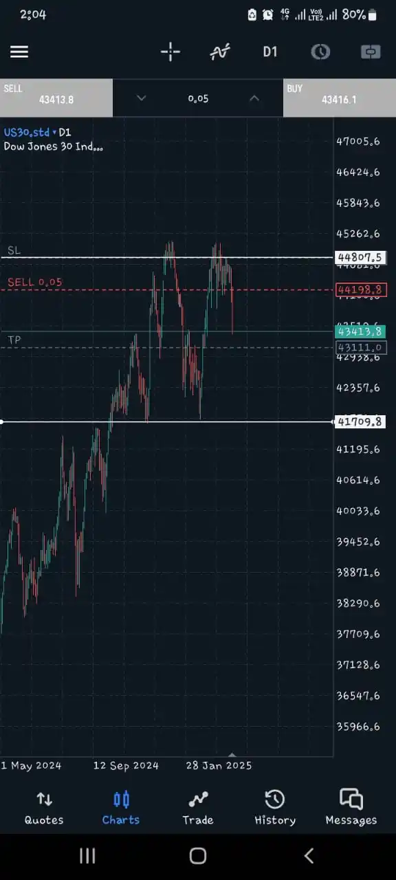 Tech And Market Insight post